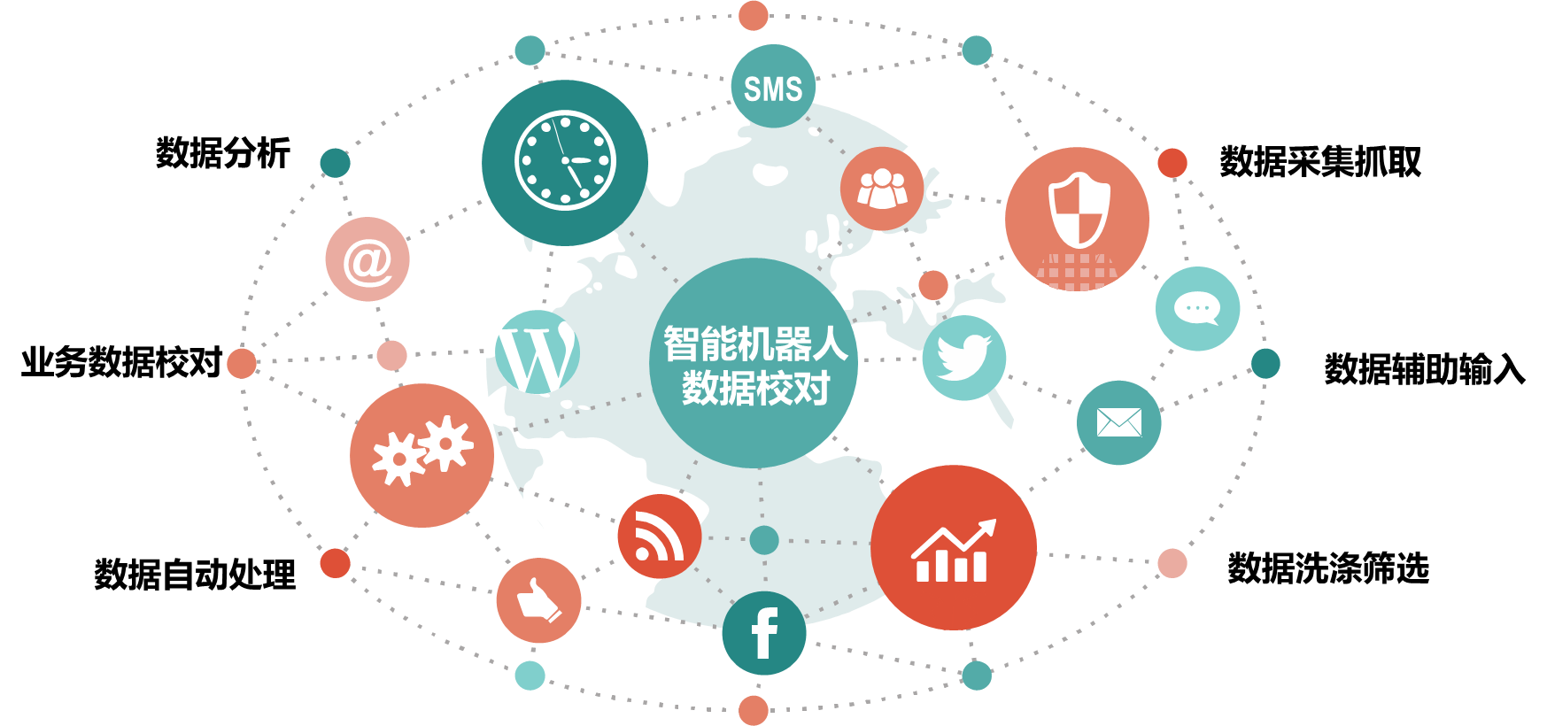 互聯網工作原理